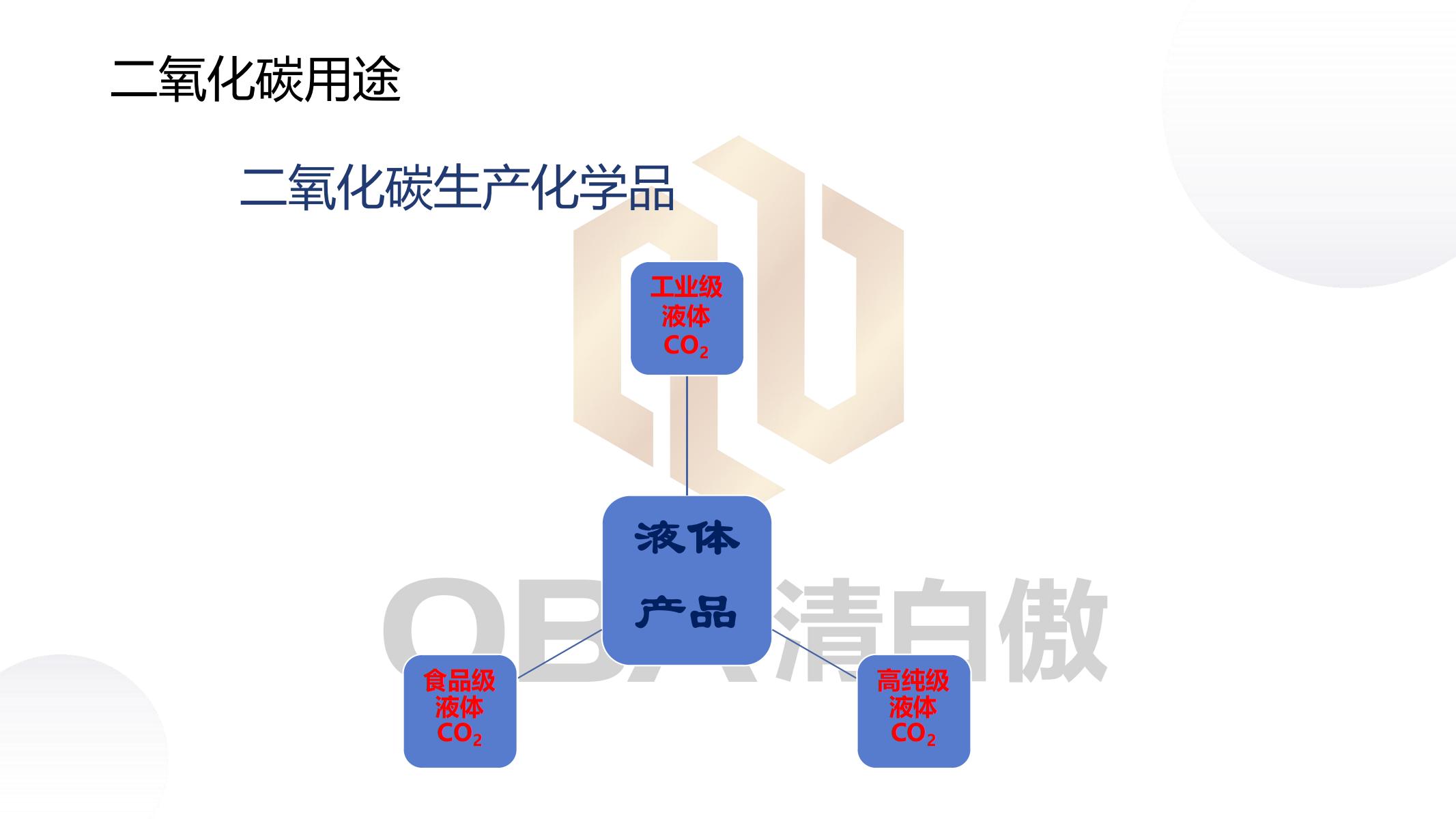 二氧化碳用途